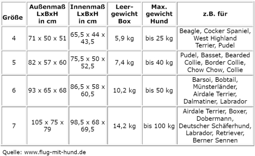 FlugmitHund_Tabelle FlugmitHund_Tabelle